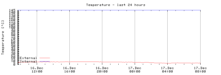 Last 24 hours